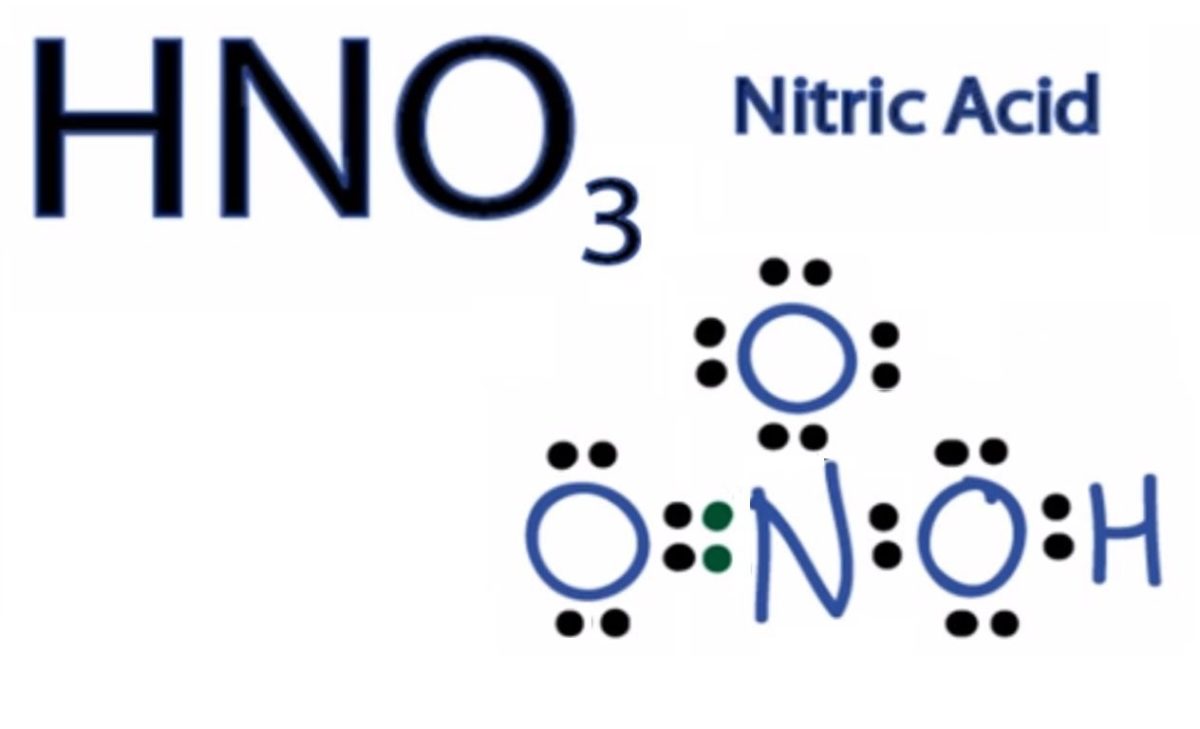 Đặc điểm và tính chất của muối nitrat và axit nitric
