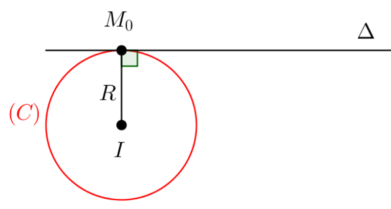 Định nghĩa và tính chất tiếp tuyến và dây cung ở đường tròn