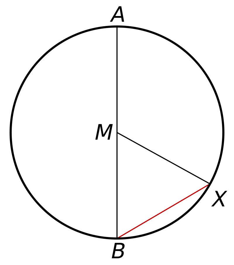 Định nghĩa và tính chất tiếp tuyến và dây cung ở đường tròn