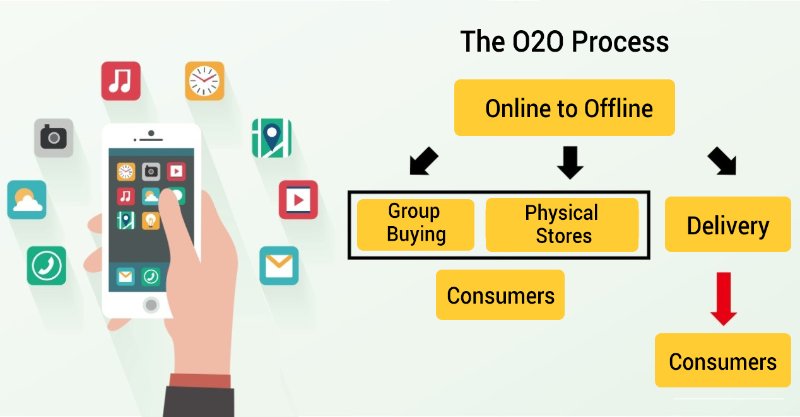 Mô hình O2O là gì?