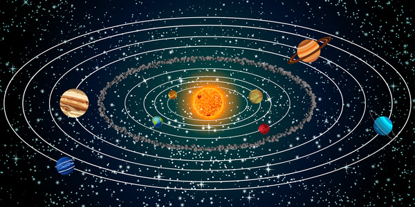 Hệ mặt trời và trái đất, sự quay tự động quanh trục của trái đất